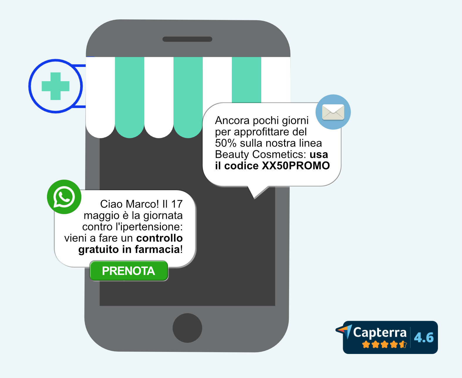 Marketing-farmacie